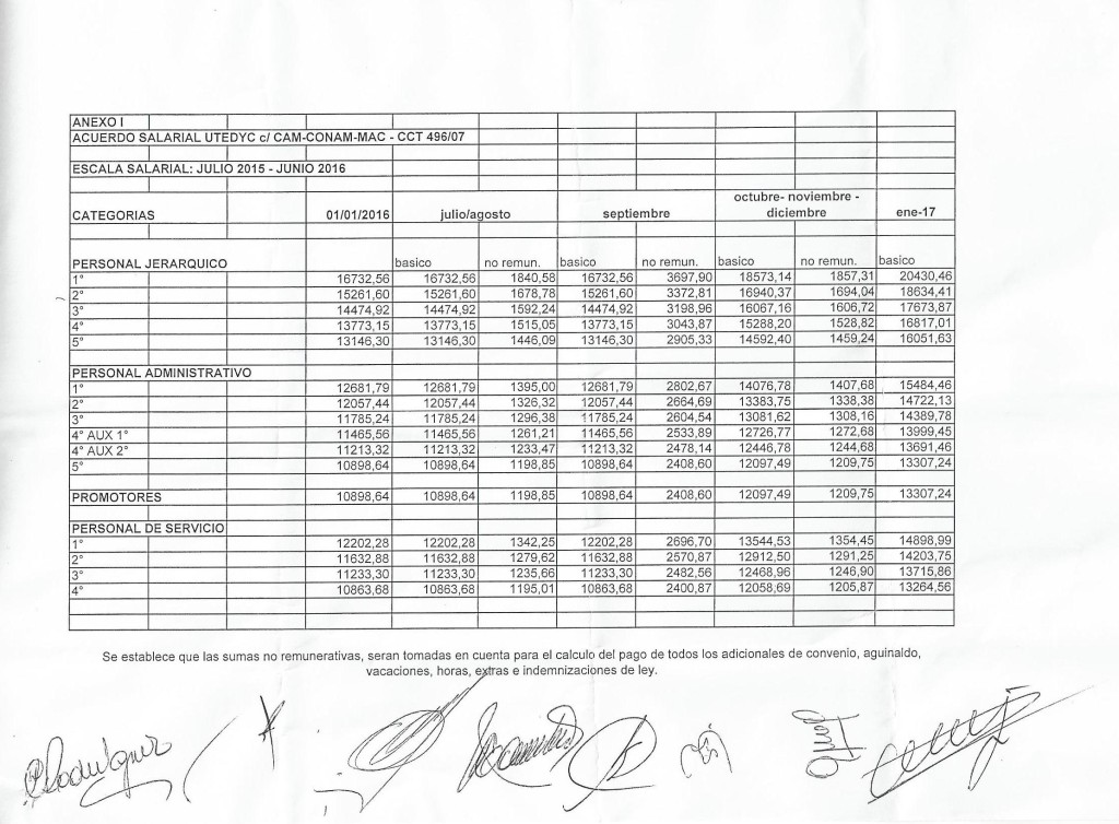 ACTA ACUERDO UTEDYC - JULIO A DICIEMBRE 2016 - ESCALA SALARIAL